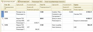 Оформление документа Реализация ТМЗ и услуг и проводка Дт 1210 Кт 6010