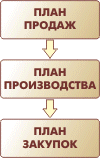 Направления деятельности