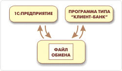 Обмен данными