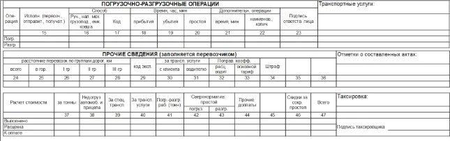 Погрузочно-разгрузочные операции и прочие сведения